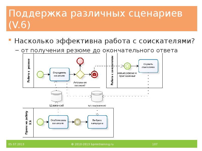 Поддержка различных сценариев (V.6)
Насколько эффективна работа с соискателями?
от получения Поддержка различных сценариев (V.6)
Насколько эффективна работа с соискателями?
от получения
