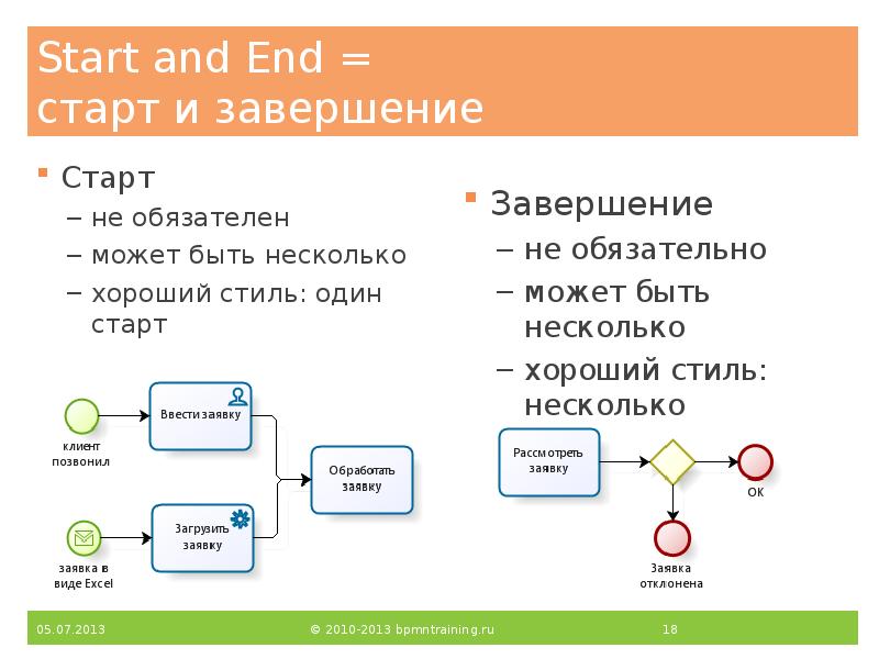 Start and End = старт и завершение
Старт
не обязателен
Start and End = старт и завершение
Старт
не обязателен