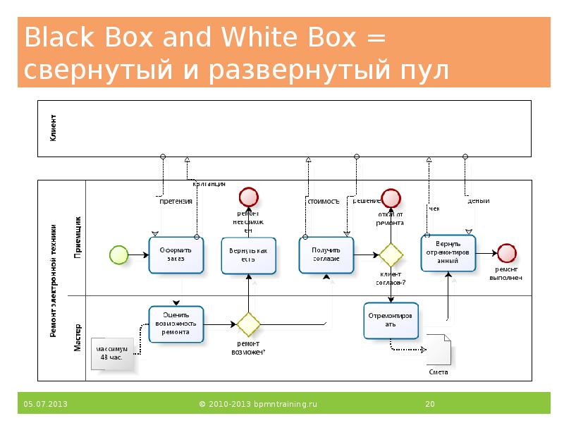 Black Box and White Box = свернутый и развернутый пул Black Box and White Box = свернутый и развернутый пул