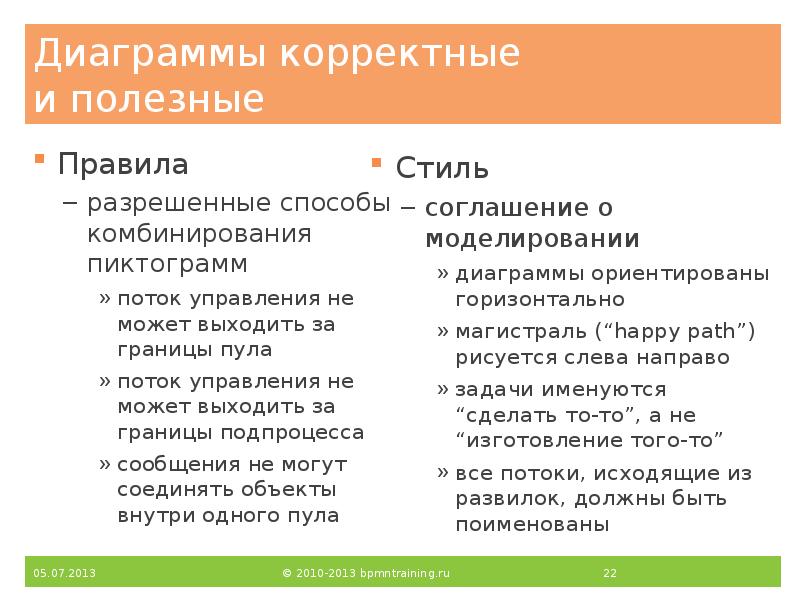 Диаграммы корректные и полезные
Правила
разрешенные способы комбинирования пиктограмм
поток управления Диаграммы корректные и полезные
Правила
разрешенные способы комбинирования пиктограмм
поток управления