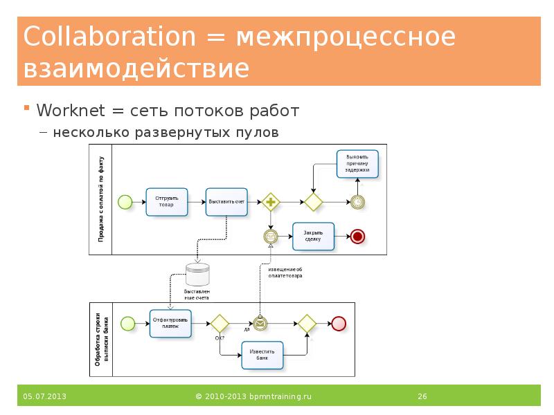 Collaboration = межпроцессное взаимодействие
Worknet = сеть потоков работ
несколько развернутых Collaboration = межпроцессное взаимодействие
Worknet = сеть потоков работ
несколько развернутых