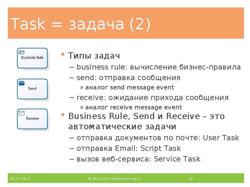 Task = задача (2)
Типы задач
business rule: вычисление бизнес-правила
send: Task = задача (2)
Типы задач
business rule: вычисление бизнес-правила
send: