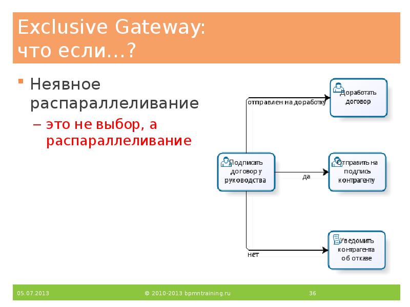 Exclusive Gateway: что если…?
Неявное распараллеливание
это не выбор, а Exclusive Gateway: что если…?
Неявное распараллеливание
это не выбор, а