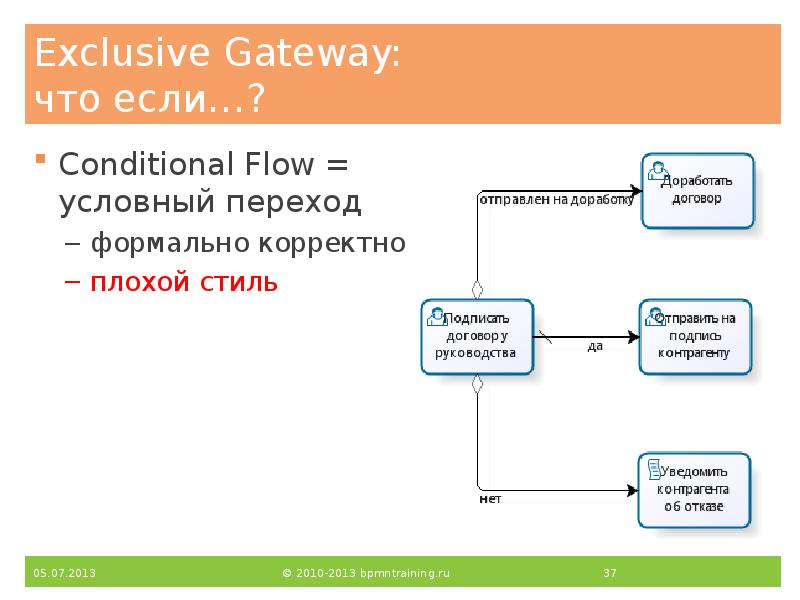 Exclusive Gateway: что если…?
Conditional Flow = условный переход
формально Exclusive Gateway: что если…?
Conditional Flow = условный переход
формально