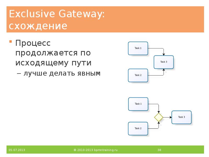 Exclusive Gateway: схождение
Процесс продолжается по исходящему пути
лучше делать Exclusive Gateway: схождение
Процесс продолжается по исходящему пути
лучше делать