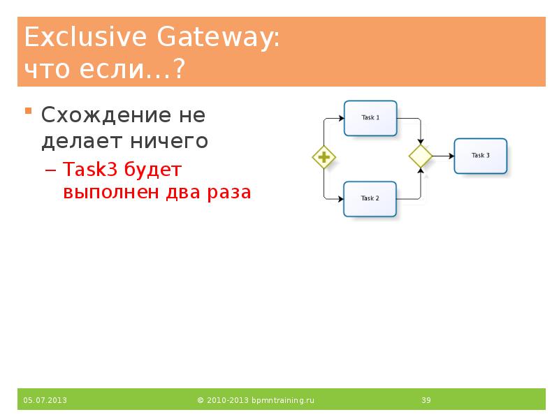 Exclusive Gateway: что если…?
Схождение не делает ничего
Task3 будет Exclusive Gateway: что если…?
Схождение не делает ничего
Task3 будет