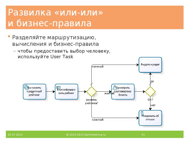 Развилка «или-или» и бизнес-правила
Разделяйте маршрутизацию, вычисления и бизнес-правила
чтобы Развилка «или-или» и бизнес-правила
Разделяйте маршрутизацию, вычисления и бизнес-правила
чтобы
