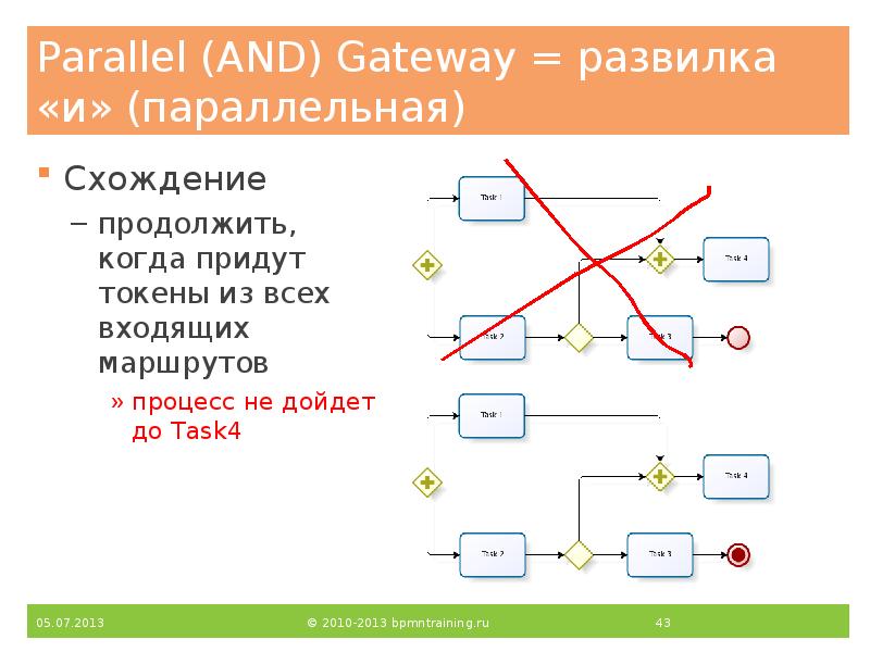 Parallel (AND) Gateway = развилка «и» (параллельная)
Схождение
продолжить, когда придут Parallel (AND) Gateway = развилка «и» (параллельная)
Схождение
продолжить, когда придут
