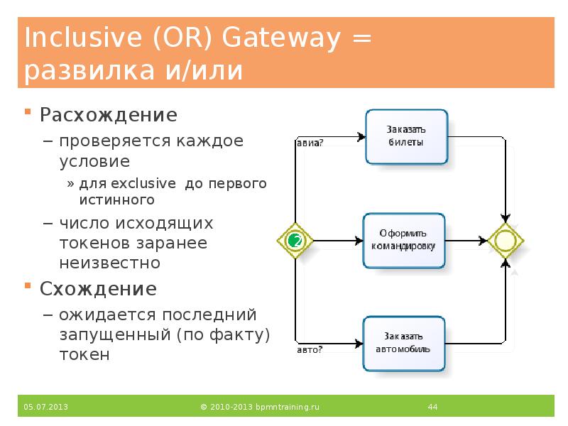 Inclusive (OR) Gateway = развилка и/или
Расхождение
проверяется каждое условие
для Inclusive (OR) Gateway = развилка и/или
Расхождение
проверяется каждое условие
для