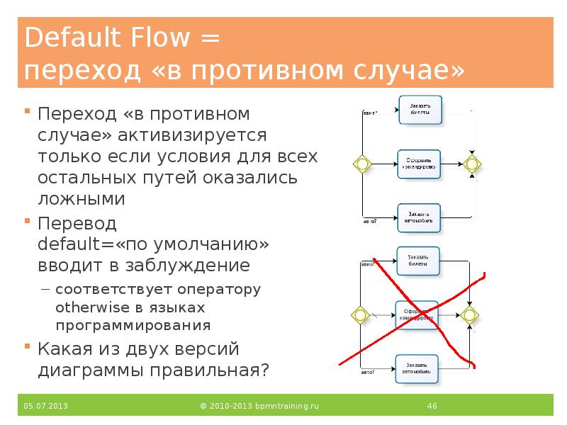 Default Flow = переход «в противном случае»
Переход «в противном Default Flow = переход «в противном случае»
Переход «в противном