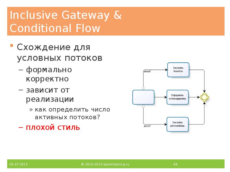 Inclusive Gateway & Conditional Flow
Схождение для условных потоков
формально Inclusive Gateway & Conditional Flow
Схождение для условных потоков
формально