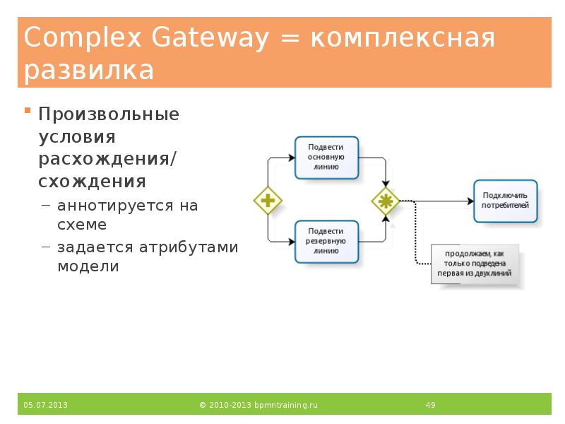 Complex Gateway = комплексная развилка
Произвольные условия расхождения/ схождения
аннотируется на Complex Gateway = комплексная развилка
Произвольные условия расхождения/ схождения
аннотируется на