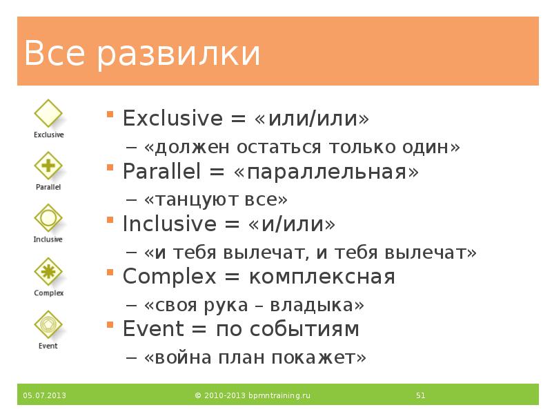 Все развилки
Exclusive = «или/или»
«должен остаться только один»
Parallel = Все развилки
Exclusive = «или/или»
«должен остаться только один»
Parallel =