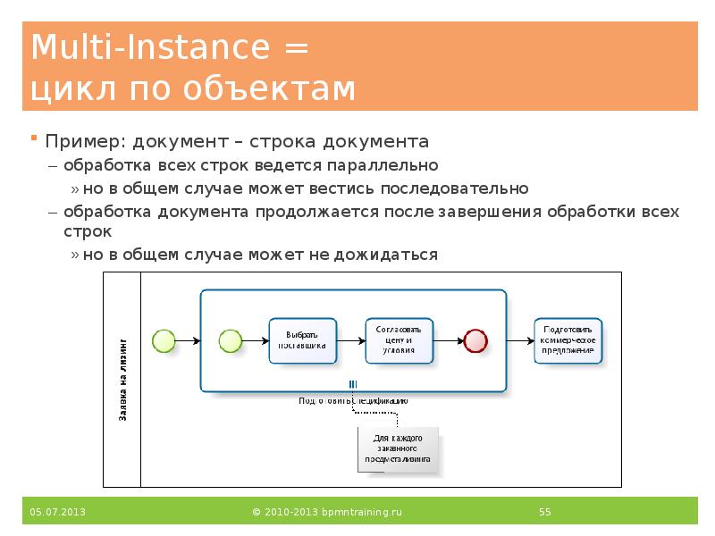 Multi-Instance = цикл по объектам
Пример: документ – строка документа
Multi-Instance = цикл по объектам
Пример: документ – строка документа