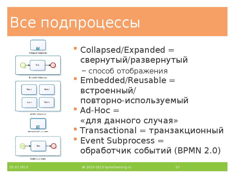 Все подпроцессы
Collapsed/Expanded = свернутый/развернутый
способ отображения
Embedded/Reusable = встроенный/ повторно-используемый
Все подпроцессы
Collapsed/Expanded = свернутый/развернутый
способ отображения
Embedded/Reusable = встроенный/ повторно-используемый