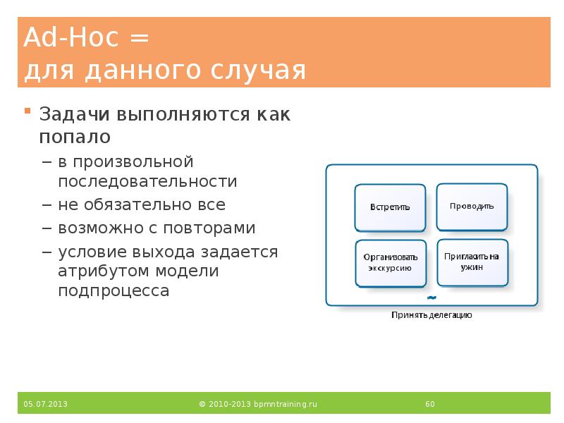 Ad-Hoc = для данного случая
Задачи выполняются как попало
в Ad-Hoc = для данного случая
Задачи выполняются как попало
в