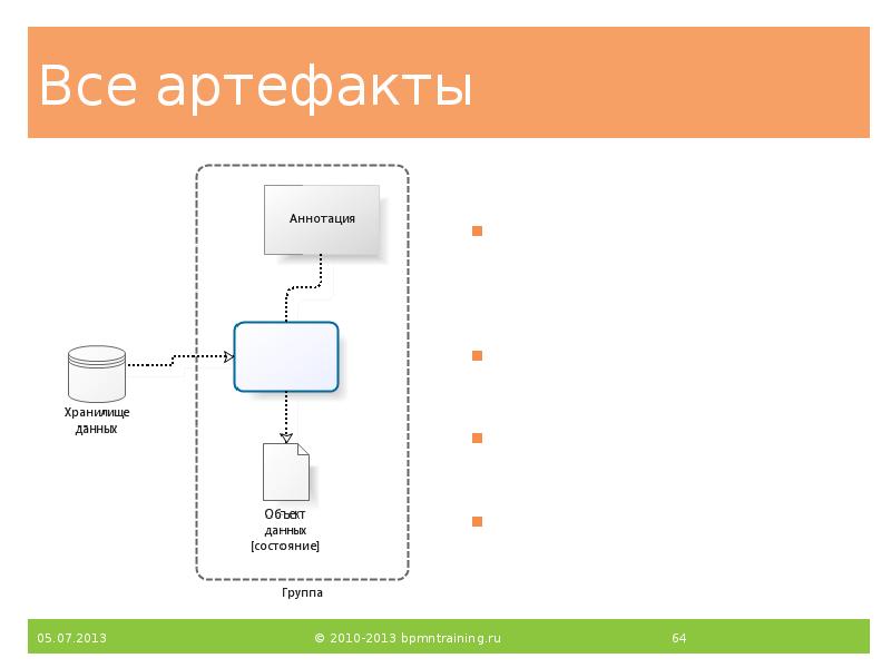 Все артефакты
Annotation = аннотация (комментарии)
Data Object = объект данных
Все артефакты
Annotation = аннотация (комментарии)
Data Object = объект данных