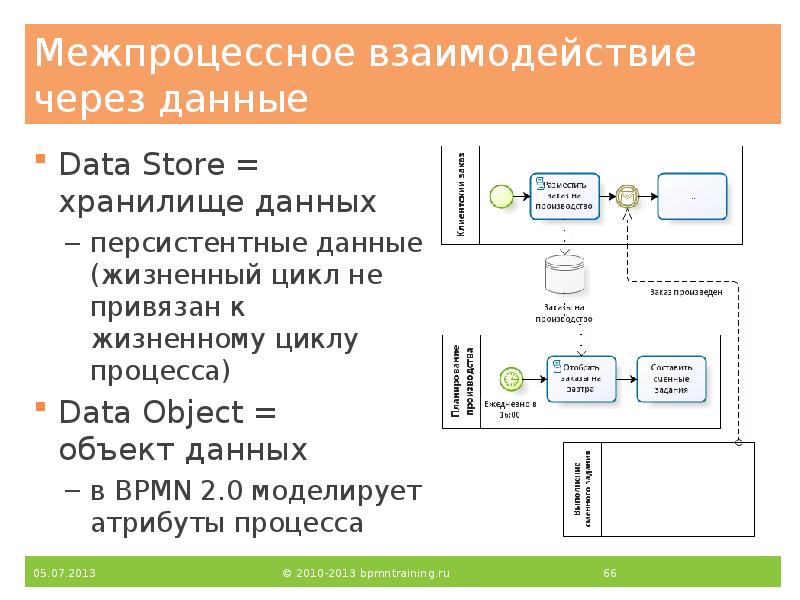 Межпроцессное взаимодействие через данные
Data Store = хранилище данных
персистентные данные Межпроцессное взаимодействие через данные
Data Store = хранилище данных
персистентные данные