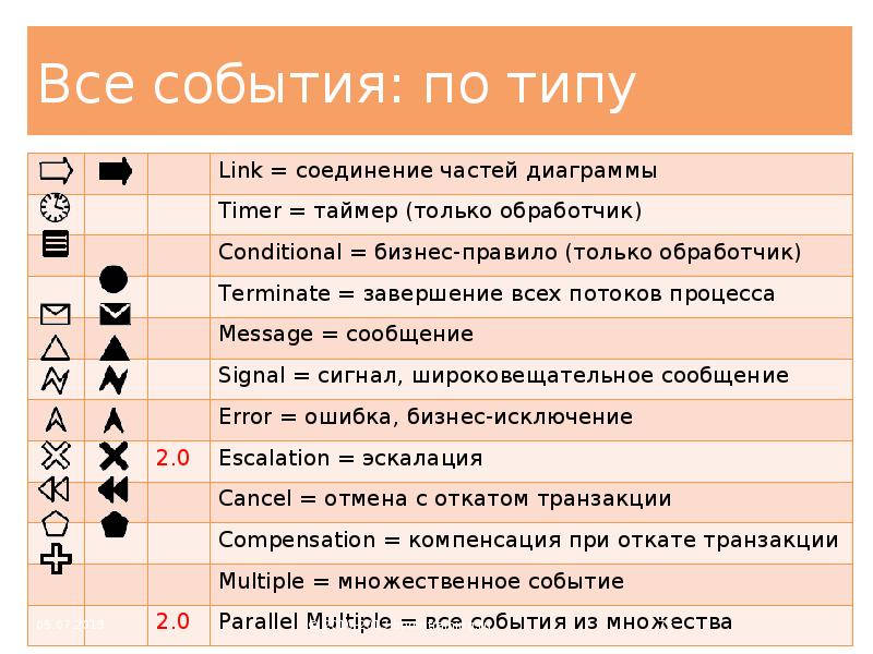 Все события: по типу Все события: по типу