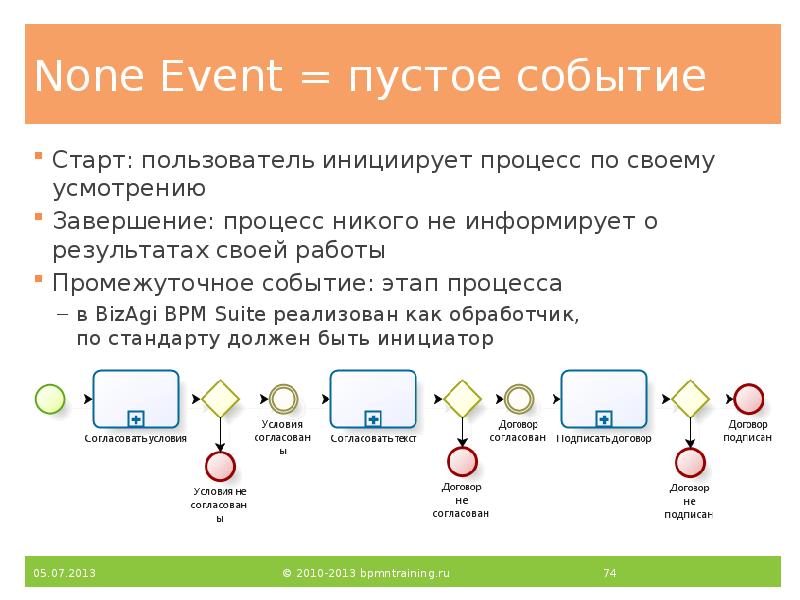 None Event = пустое событие
Старт: пользователь инициирует процесс по своему None Event = пустое событие
Старт: пользователь инициирует процесс по своему
