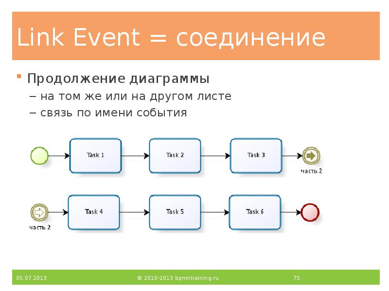Link Event = соединение
Продолжение диаграммы
на том же или на Link Event = соединение
Продолжение диаграммы
на том же или на