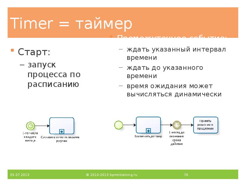 Timer = таймер
Старт:
запуск процесса по расписанию Timer = таймер
Старт:
запуск процесса по расписанию
