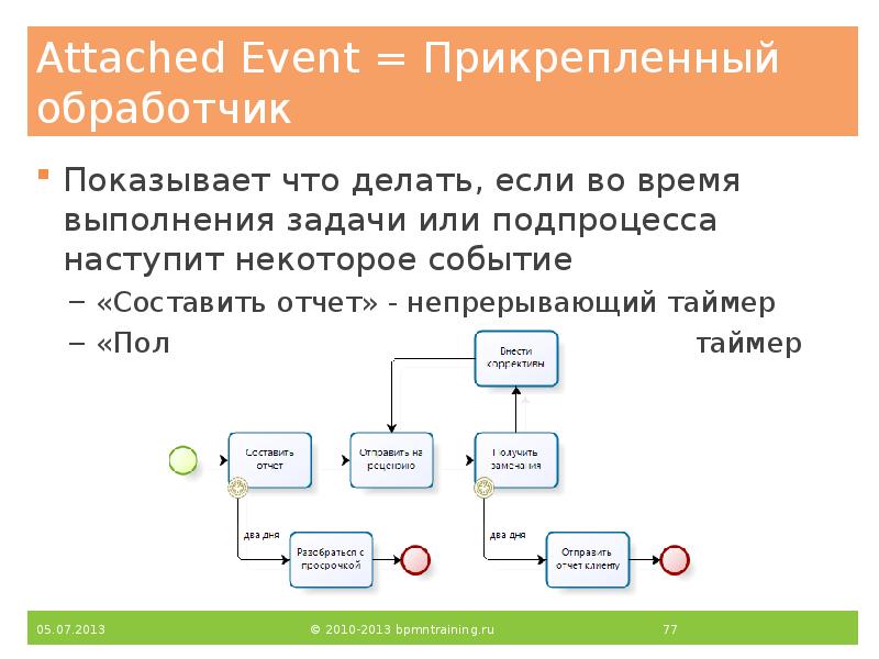 Attached Event = Прикрепленный обработчик
Показывает что делать, если во время Attached Event = Прикрепленный обработчик
Показывает что делать, если во время
