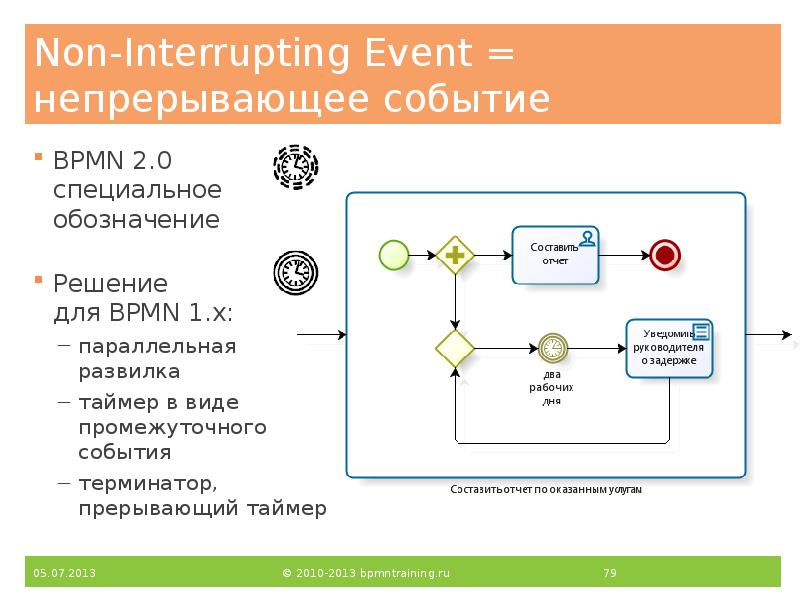 Bpmn диаграмма обозначения