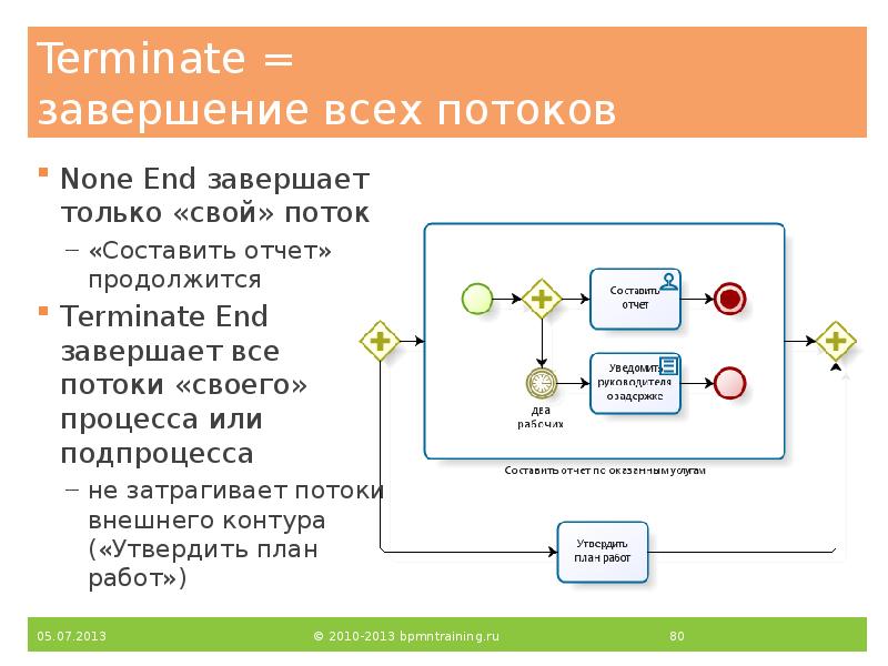 Terminate = завершение всех потоков
None End завершает только «свой» поток
Terminate = завершение всех потоков
None End завершает только «свой» поток