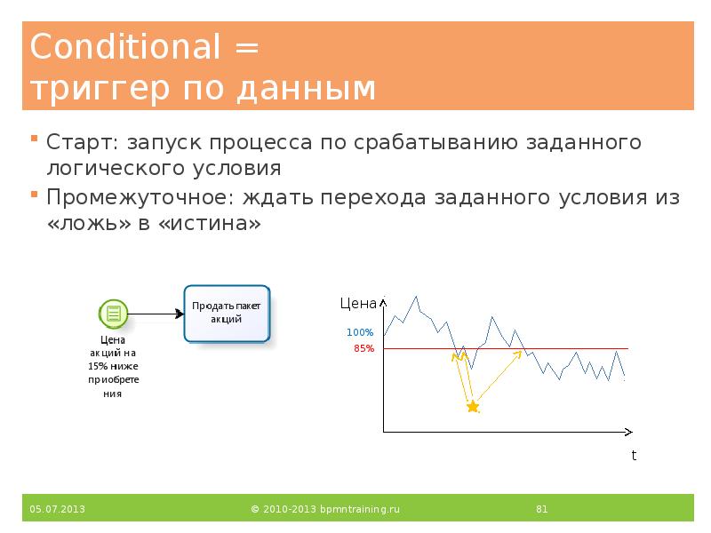 Conditional = триггер по данным
Старт: запуск процесса по срабатыванию Conditional = триггер по данным
Старт: запуск процесса по срабатыванию