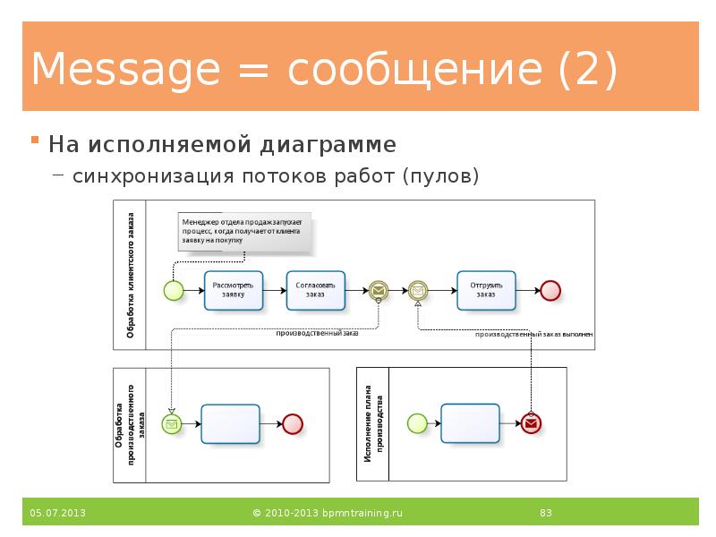 Message = сообщение (2)
На исполняемой диаграмме
синхронизация потоков работ (пулов) Message = сообщение (2)
На исполняемой диаграмме
синхронизация потоков работ (пулов)