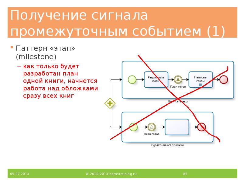 Получение сигнала промежуточным событием (1)
Паттерн «этап» (milestone)
как только будет Получение сигнала промежуточным событием (1)
Паттерн «этап» (milestone)
как только будет