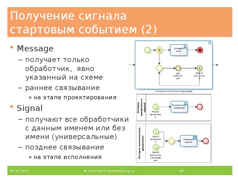 Получение сигнала стартовым событием (2)
Message
получает только обработчик, явно Получение сигнала стартовым событием (2)
Message
получает только обработчик, явно