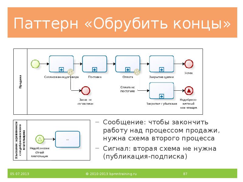 Паттерн «Обрубить концы»
Сообщение: чтобы закончить работу над процессом продажи, нужна Паттерн «Обрубить концы»
Сообщение: чтобы закончить работу над процессом продажи, нужна