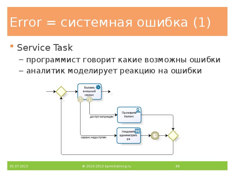 Error = системная ошибка (1)
Service Task
программист говорит какие возможны Error = системная ошибка (1)
Service Task
программист говорит какие возможны