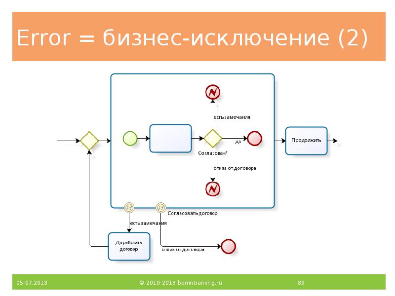 Error = бизнес-исключение (2) Error = бизнес-исключение (2)