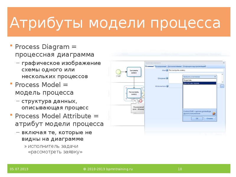 Атрибуты модели процесса
Process Diagram = процессная диаграмма
графическое изображение схемы Атрибуты модели процесса
Process Diagram = процессная диаграмма
графическое изображение схемы