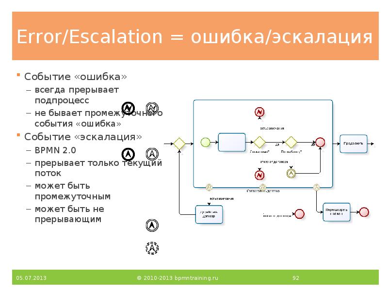 Error/Escalation = ошибка/эскалация
Событие «ошибка»
всегда прерывает подпроцесс
не бывает промежуточного Error/Escalation = ошибка/эскалация
Событие «ошибка»
всегда прерывает подпроцесс
не бывает промежуточного