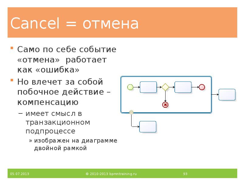 Cancel = отмена
Само по себе событие «отмена» работает как «ошибка»
Cancel = отмена
Само по себе событие «отмена» работает как «ошибка»