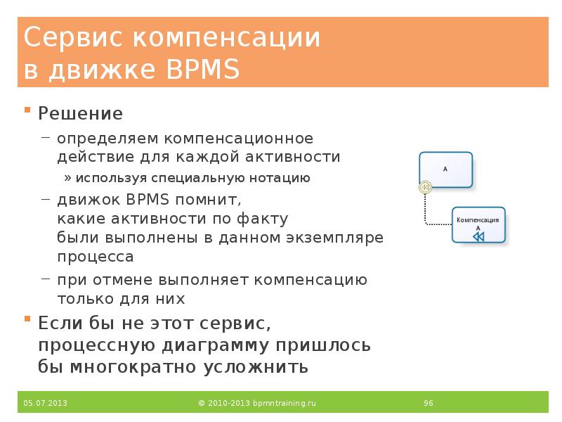 Сервис компенсации в движке BPMS
Решение
определяем компенсационное действие для Сервис компенсации в движке BPMS
Решение
определяем компенсационное действие для