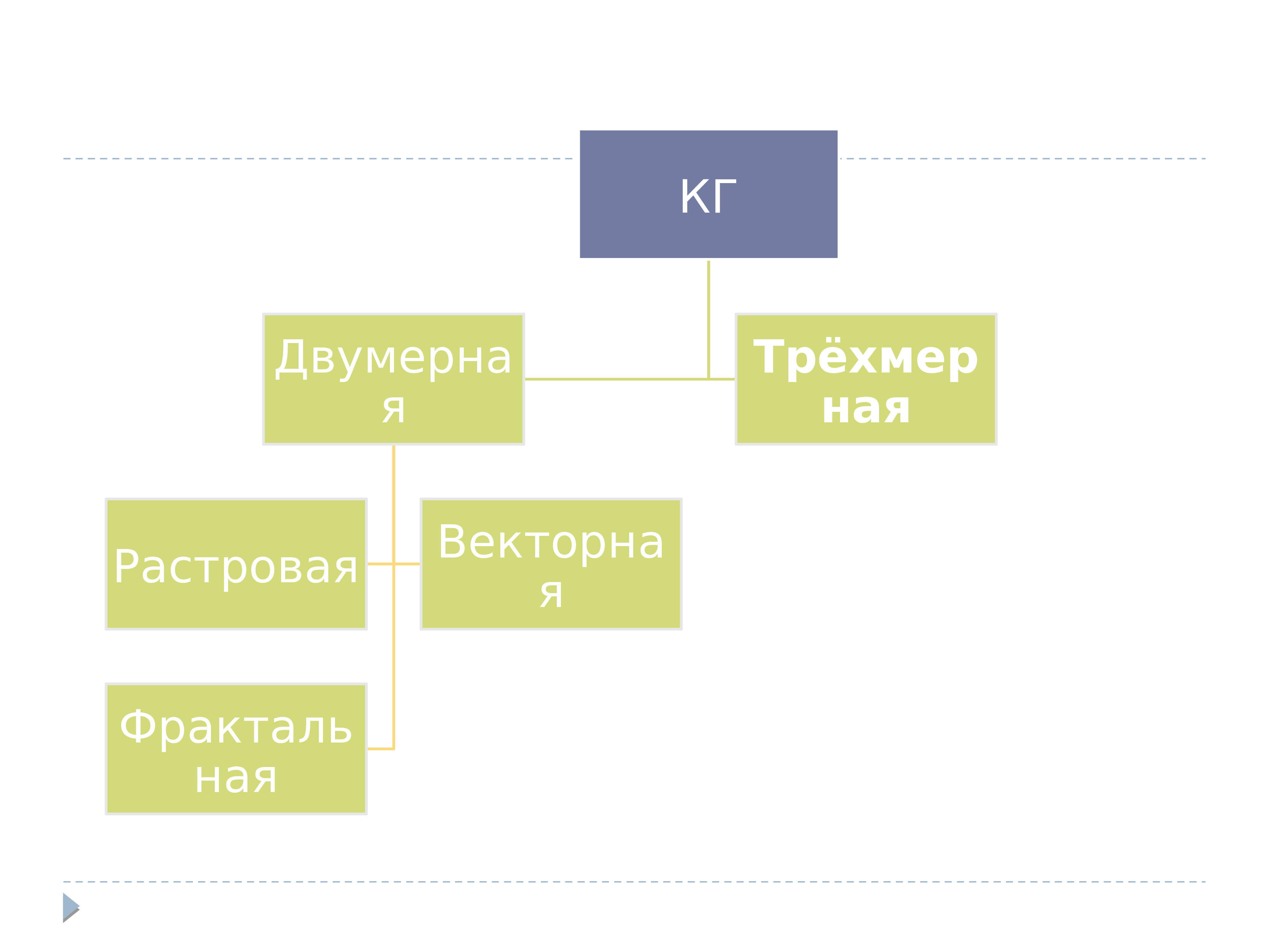 Компьютерная графика в проектировании презентация