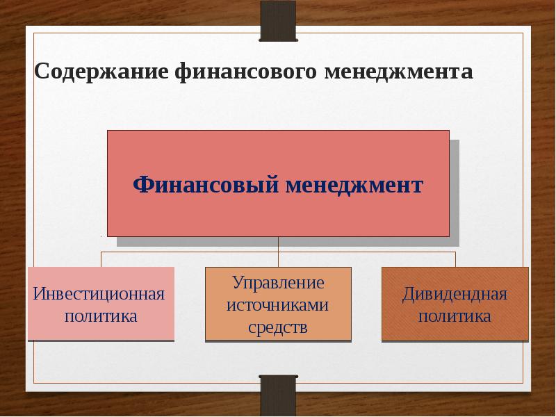 Финансовый менеджмент презентация