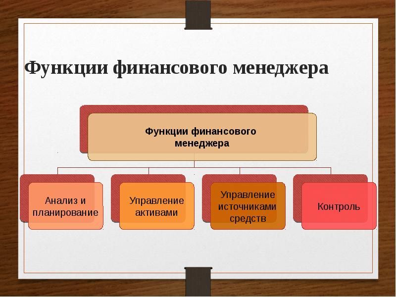 Роль финансового менеджера. Функции финансового менеджмента. Функции финансового менеджера. Обязанности финансового менеджера.