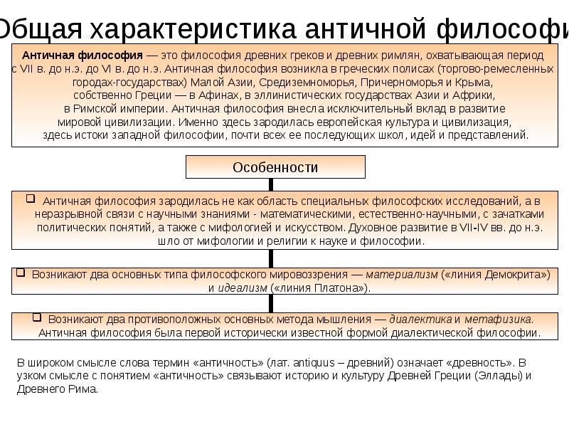 Античная философия схема