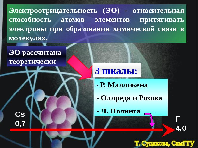 В квантово полевой картине мира по сравнению с предыдущими появились представления о