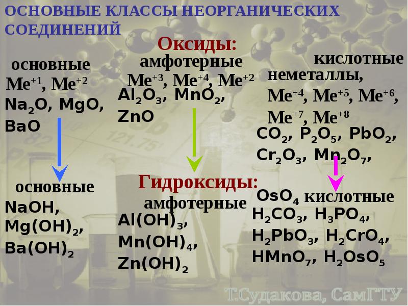 Проект основные классы неорганических соединений