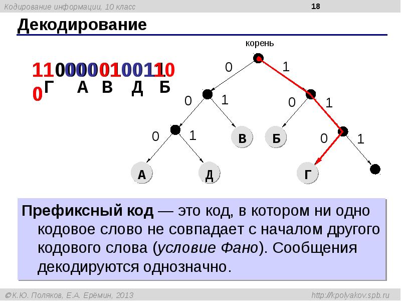 Прочитай закодированное сообщение определи вид графических данных схема карта фотография диаграмма