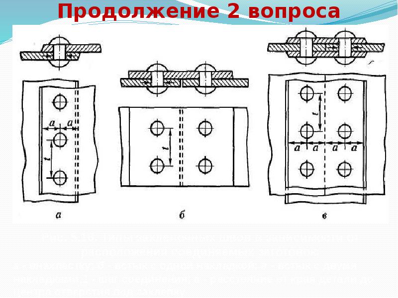 Виды клепок рисунок