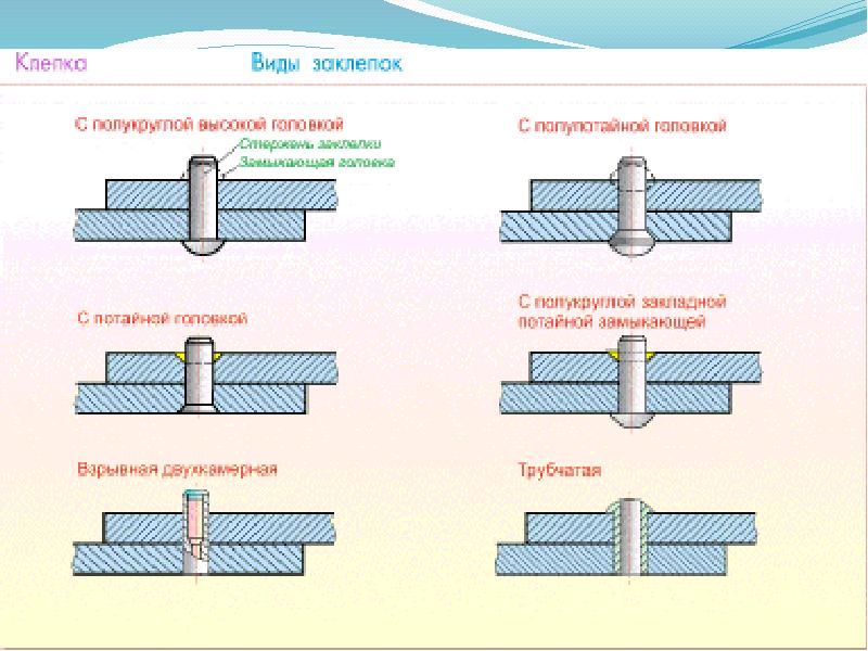 На каком рисунке изображено запрессованное соединение