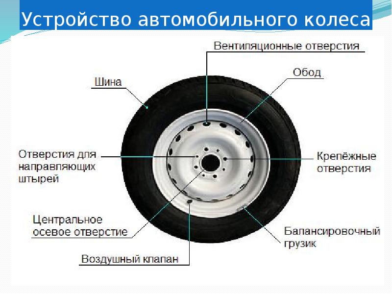 Толстая резиновая полоса расположенная на боковой части покрышки с рисунком на наружной поверхности